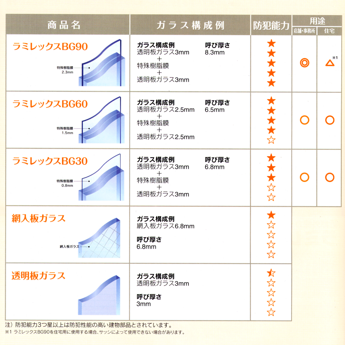 防犯ガラス性能６